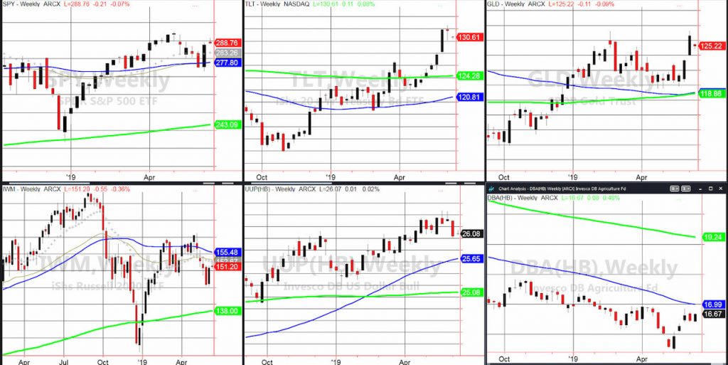 stock market etfs rally analysis investing news june 11 chart image