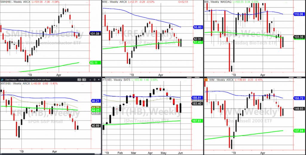 stock market etfs rally performance ranking june 5 investing news