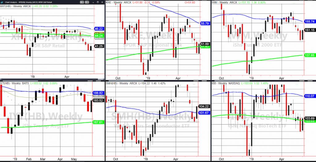 stock market etfs weekly performance june 8 leaders rally investing news