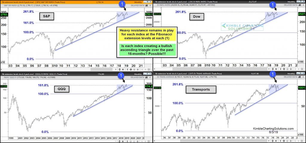 stock market indexes bullish ascending triangles chart investing news june 5