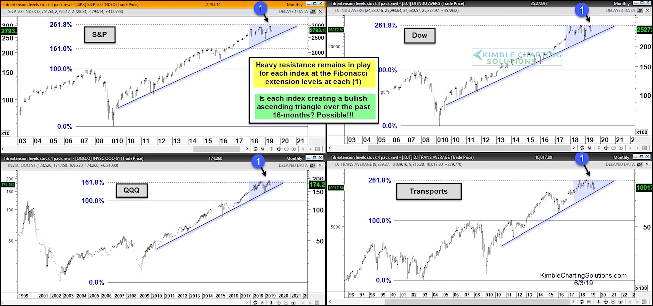 Stock Chart Triangle