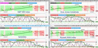 Weekly Stock Market Outlook: S&P 500 Near-Term Oversold stock market indexes correction analysis forecast chart investing _ june 2019