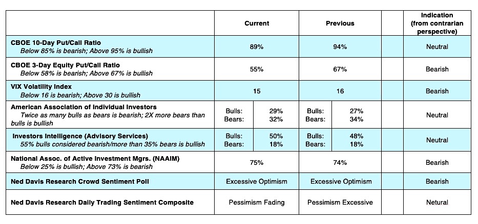 stock market indicators options trading june 24 investing news image