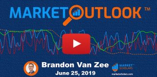 Small Caps Stocks Continue To Be Broad Market Headwind