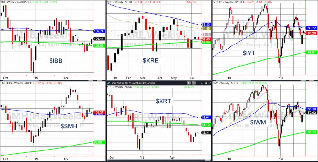 stock market performance summary monday june 17 - investing news graphic