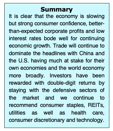 stock market summary analysis news image june 10