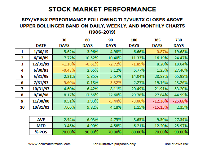 stocks bonds ratios above bollinger bands investing returns s&p 500 index history chart