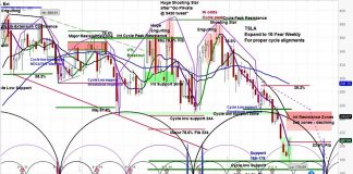 Tesla (TSLA) Charges Back, But Likely Just A Bear Market Rally tesla stock price forecast image tsla research analysis investing news june 9
