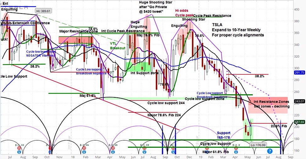 tesla stock price forecast image tsla research analysis investing news june 9