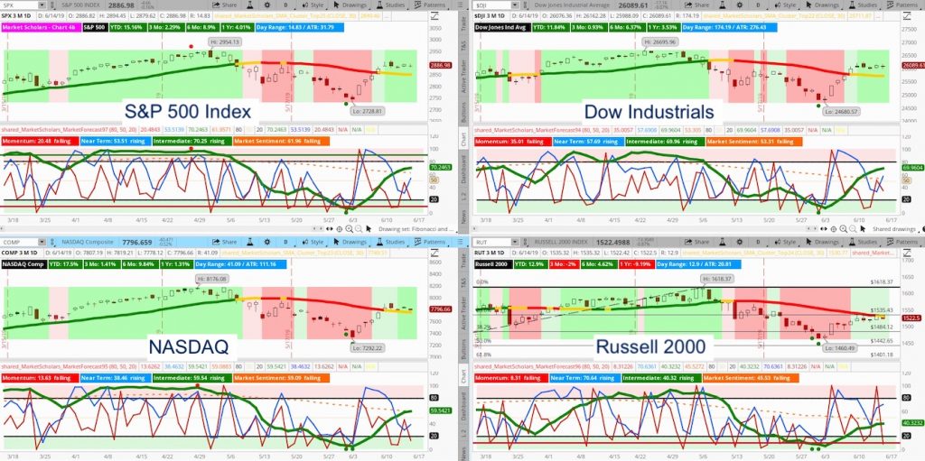 us stock market indexes forecast bullish investing news image june 16