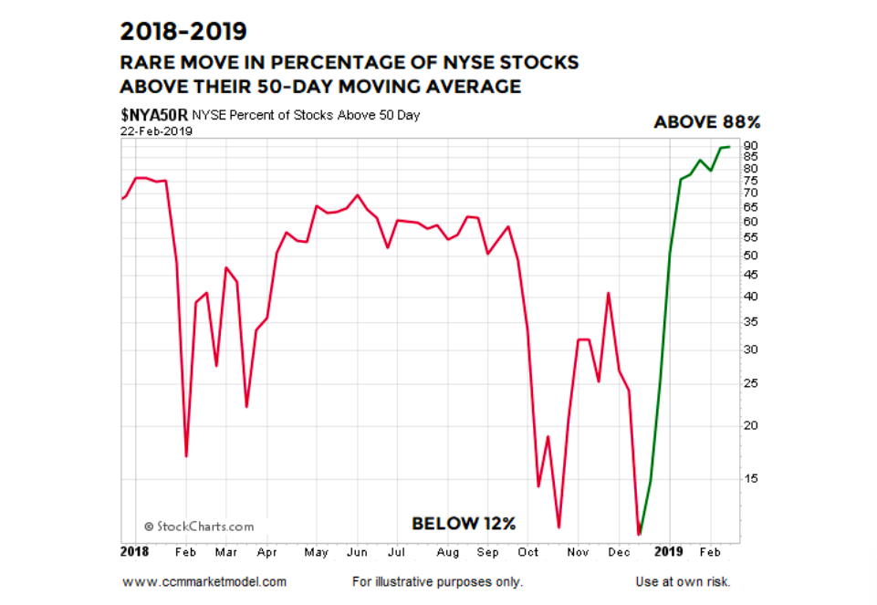 2009 Stock Market Chart