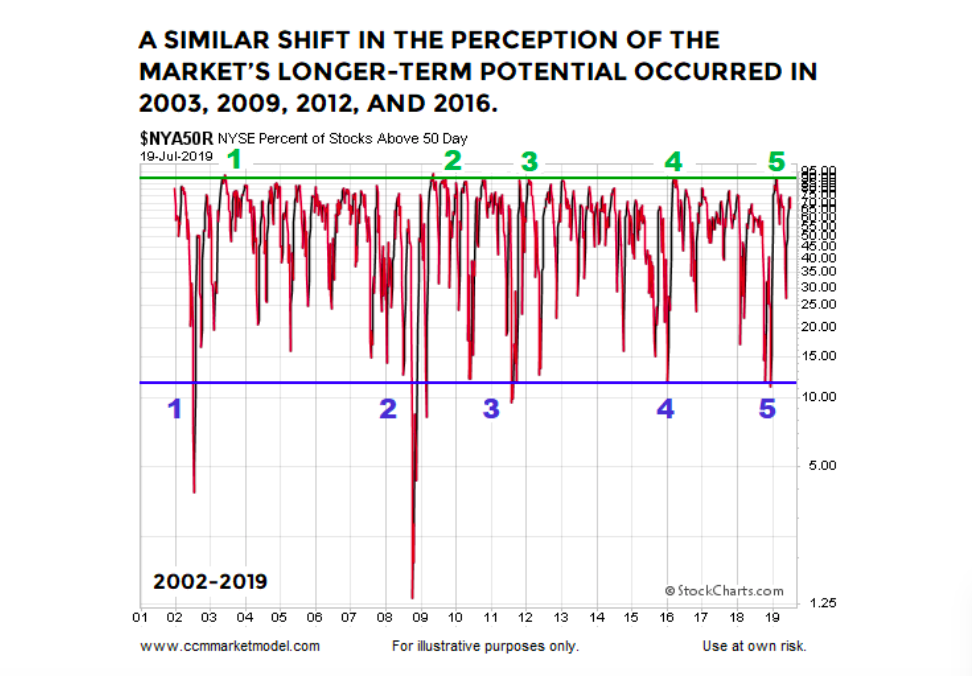 Stock Market History Chart