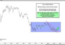 Aussie Dollar About To Send Bullish Message To Precious Metals? au aussie dollar breakout higher bullish commodities july 17 investing chart image