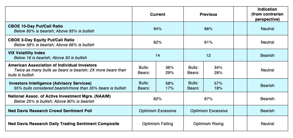 cboe equity options indicators sentiment vix put call analysis july 22 news image