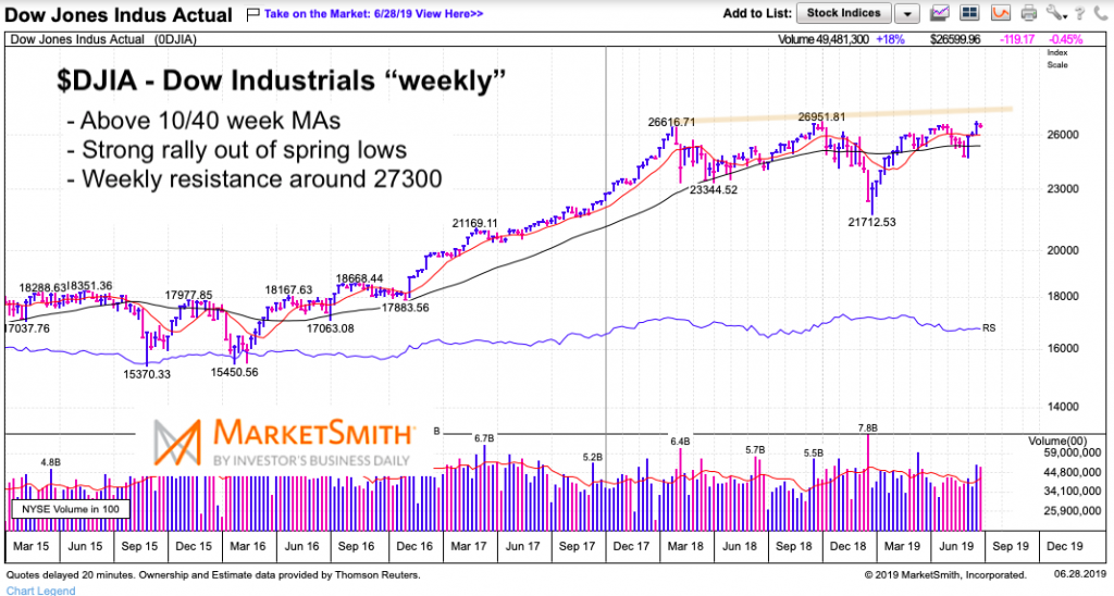 Is The Stock Market Ready For A Major Breakout? - See It Market