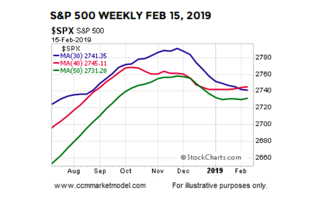 Historical Context Chart