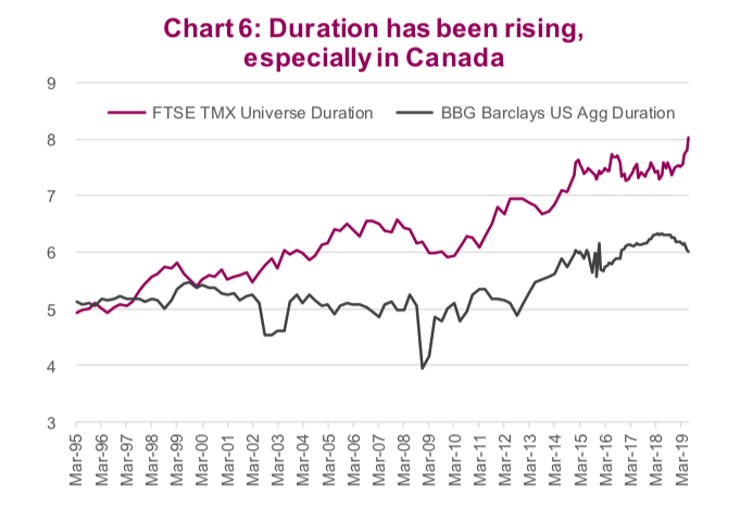 Ftse Tmx Canada Universe Bond Index Chart