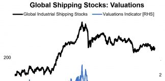 Global Shipping Stocks Getting Cheap Again