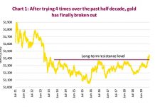 Gold Setting Up for a Mid-Summer Nights Dream
