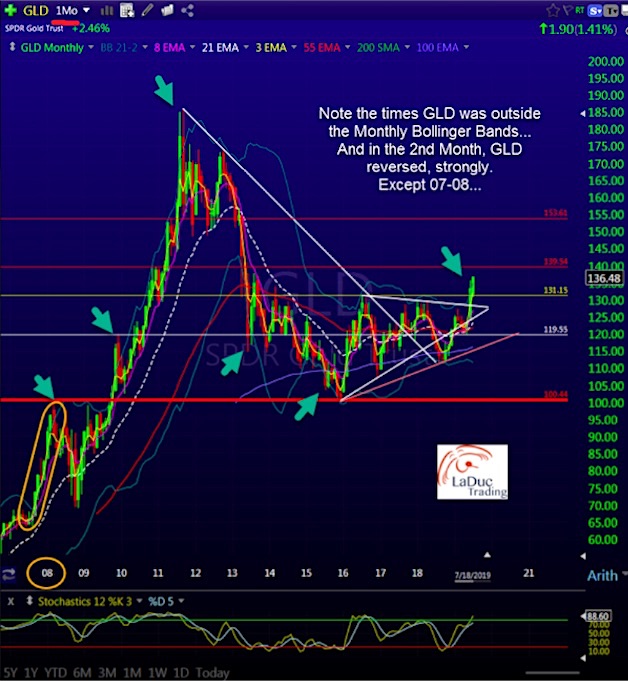 gold price chart 10 year history analysis investing chart bullish 2020 forecast