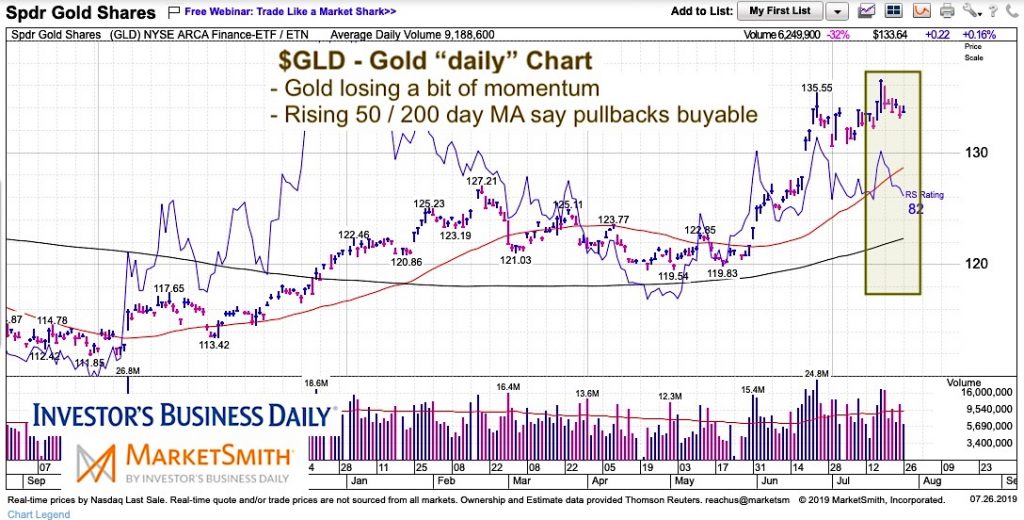 gold price chart weak momentum correction concerns image july 29