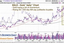 Gold Bulls Turn Up The Volume, But Timeframes Matter gold price chart weak momentum correction concerns image july 29