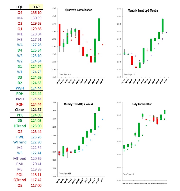 investment grade corporate bond etf technical analysis bullish up days weeks months history image