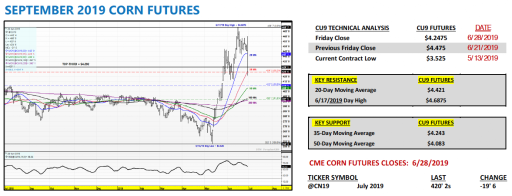 september corn futures trading analysis price forecast chart market news image