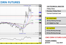 US Corn Futures Market Forecast Dimmed By USDA Planted Acreage september corn futures trading analysis price forecast chart market news image