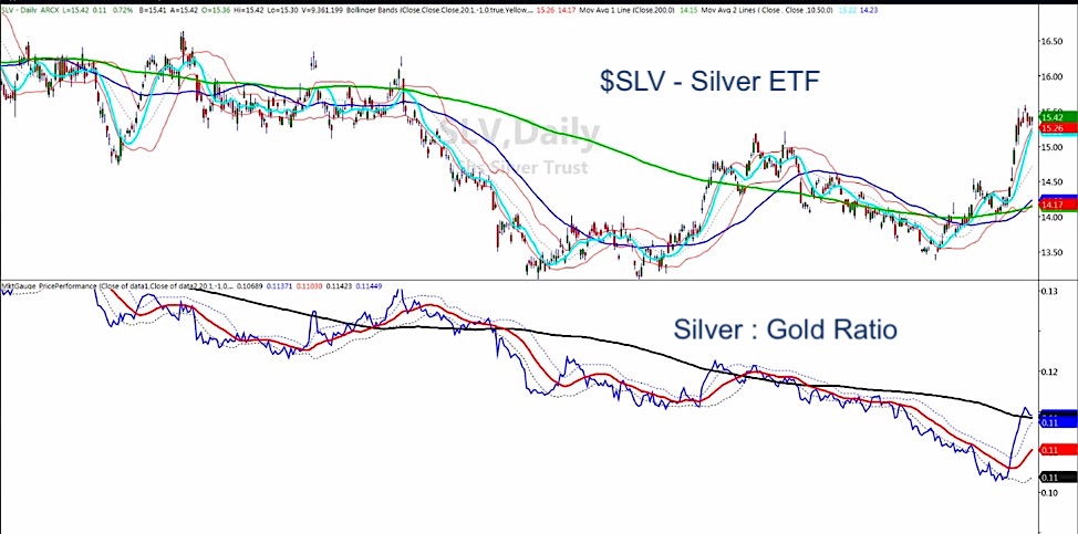 Silver Stock Market Chart