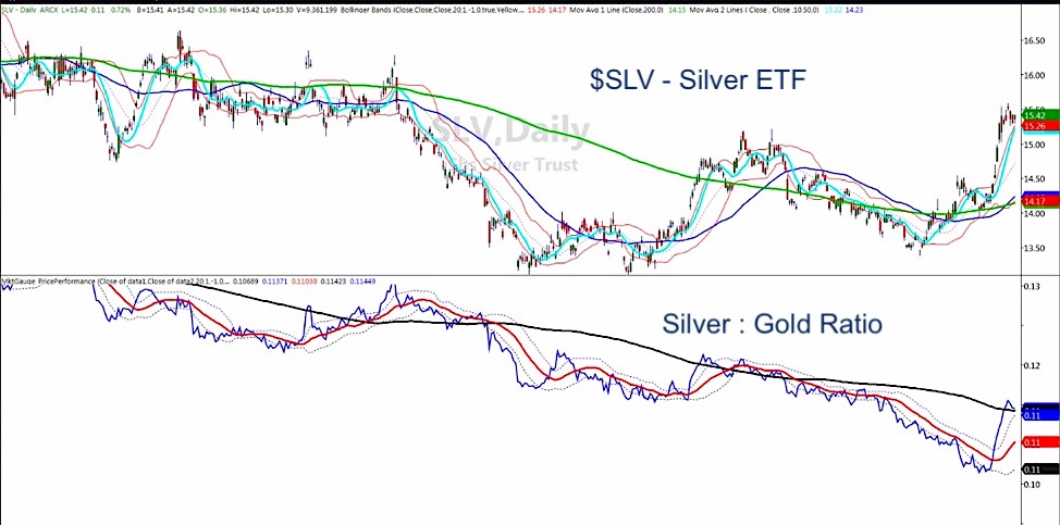 Silver Stock Chart