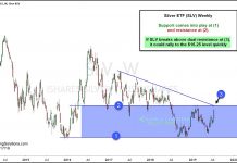 Silver ETF (SLV) Testing Dual Breakout Resistance silver etf slv breakout resistance level precious metals news july 18