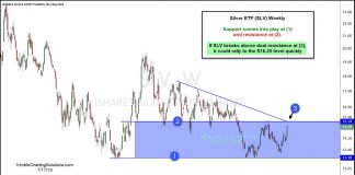 Silver ETF (SLV) Testing Dual Breakout Resistance silver etf slv breakout resistance level precious metals news july 18