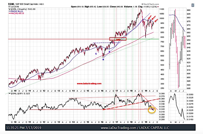 Gold Vix Chart