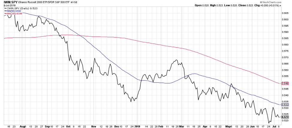 Us Foods Stock Chart