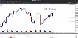 S&P 500 Futures Trading In 11 Day Range s&p 500 futures trading analysis july 24 price targets image