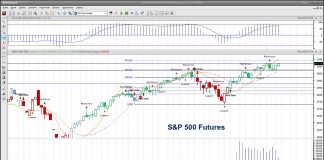 S&P 500 Futures Trading Update: Can Bulls Hold Above 3016? s&p 500 futures trading analysis price targets upside motion traders july 25