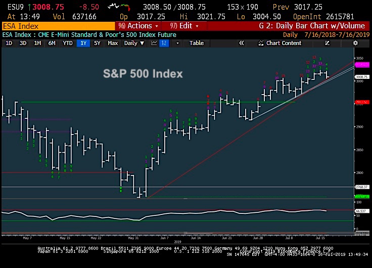 s&p 500 index chart trading analysis july 17 image INDEXSP: .INX