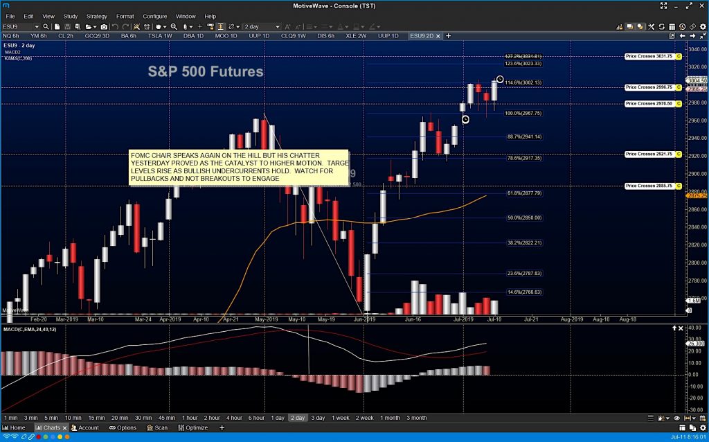 s&p 500 index futures emini trading july 11 analysis news bullish rally