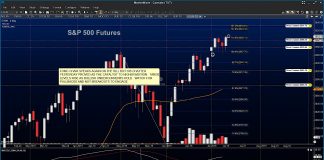 S&P 500 Futures Trading Higher, Continue Bullish Slant s&p 500 index futures emini trading july 11 analysis news bullish rally