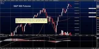 S&P 500 Futures Up On Powell Comments, Prospect Of Fed Rate Cuts