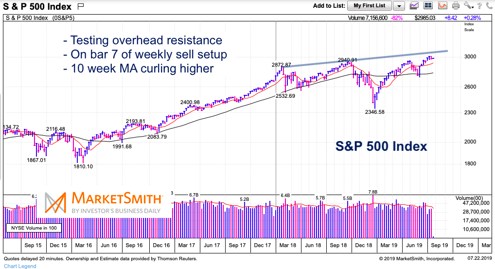 s&p 500 weekly stock market chart analysis july 21 bullish trend investing