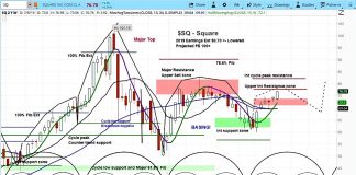 Sq Stock Chart