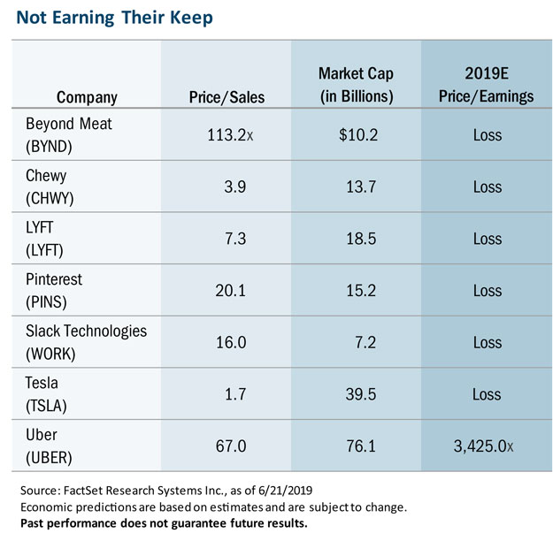 stock ipos year 2019 earnings reports valuations comparison investing news image