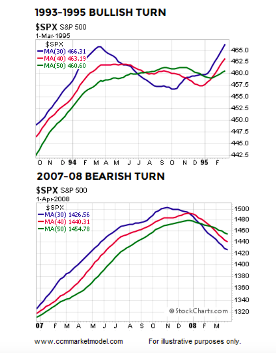 Historical Context Chart