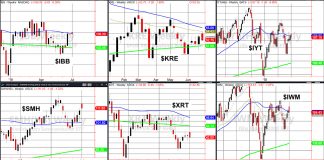 Stock Chart Analysis