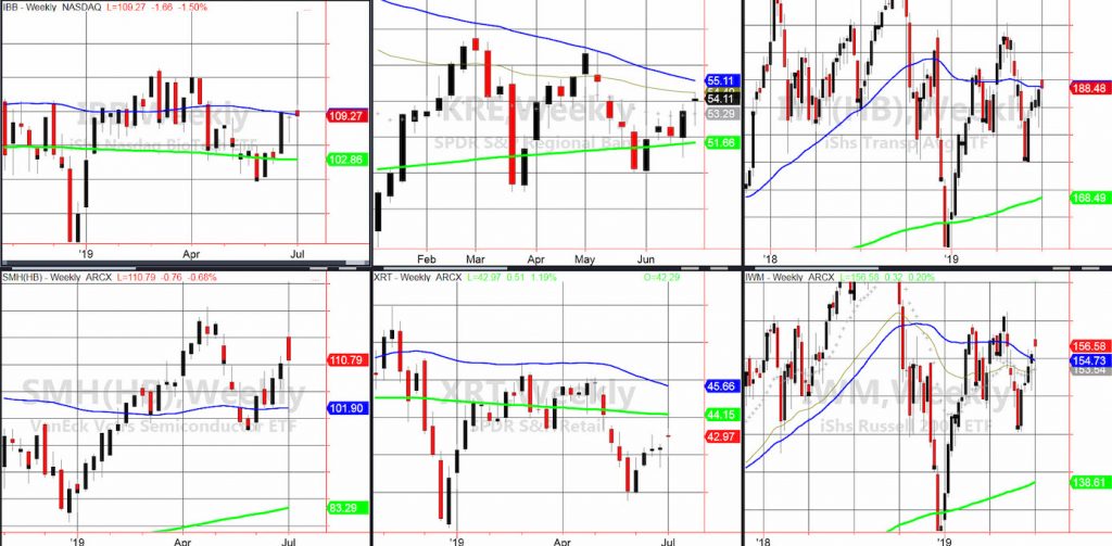 stock market etfs sector performance ranking week july 5 investing news