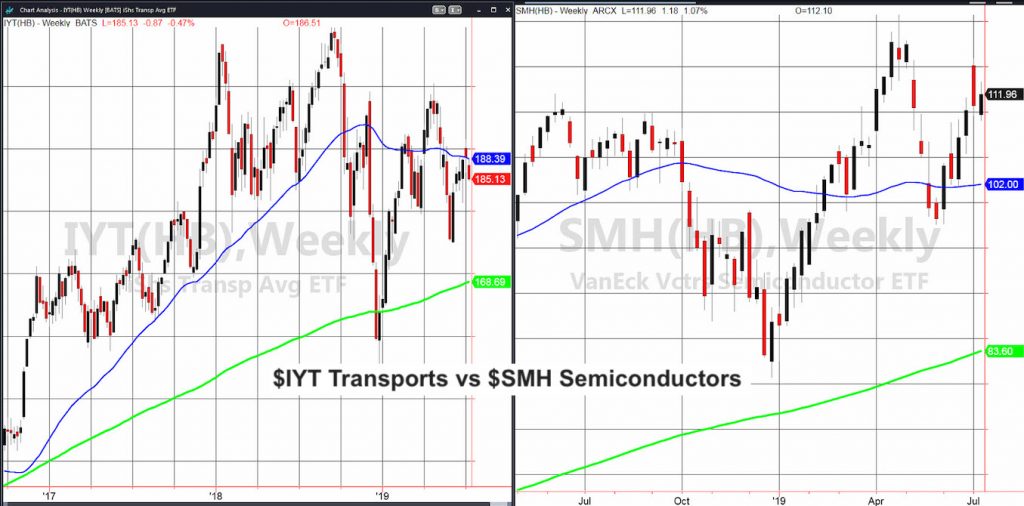 stock market sector etfs transportation versus semiconductors performance comparison july 10 investing news