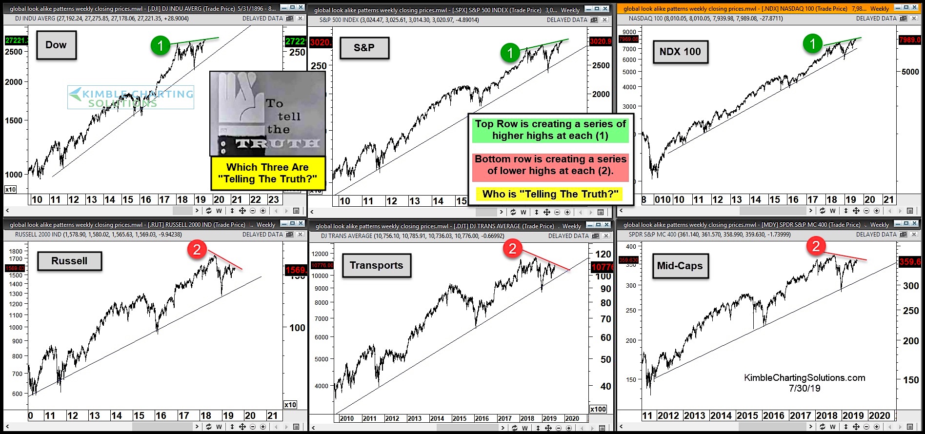 Indexnasdaq Ixic Chart