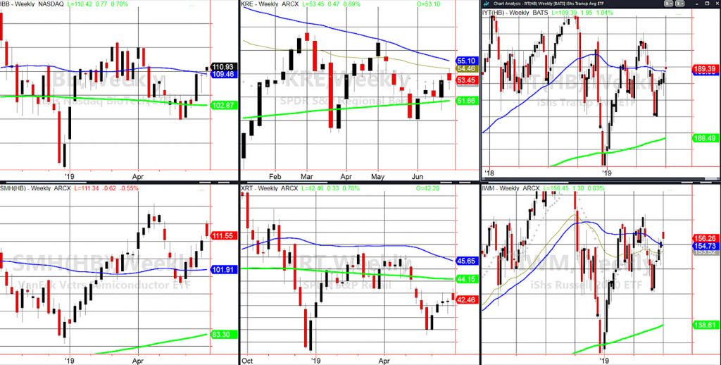 stock market sector etfs performance july 3 news image analysis investing